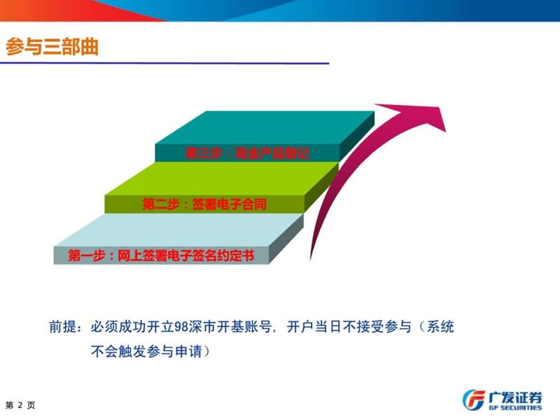 广发证券现金增利系统操作---金融投资理财.ppt.ppt_第2页