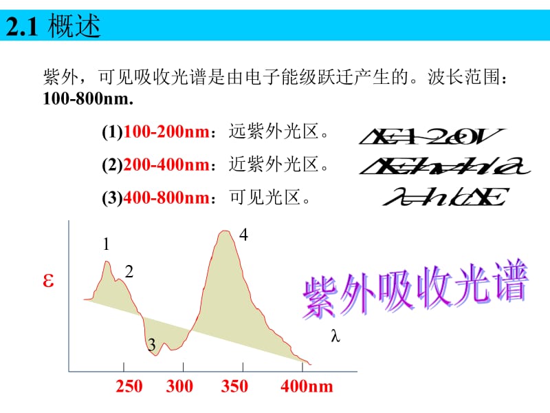 第二章紫外吸收光谱UV.ppt_第2页