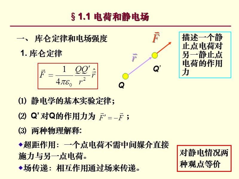 电动力学高教第三版1.ppt_第2页