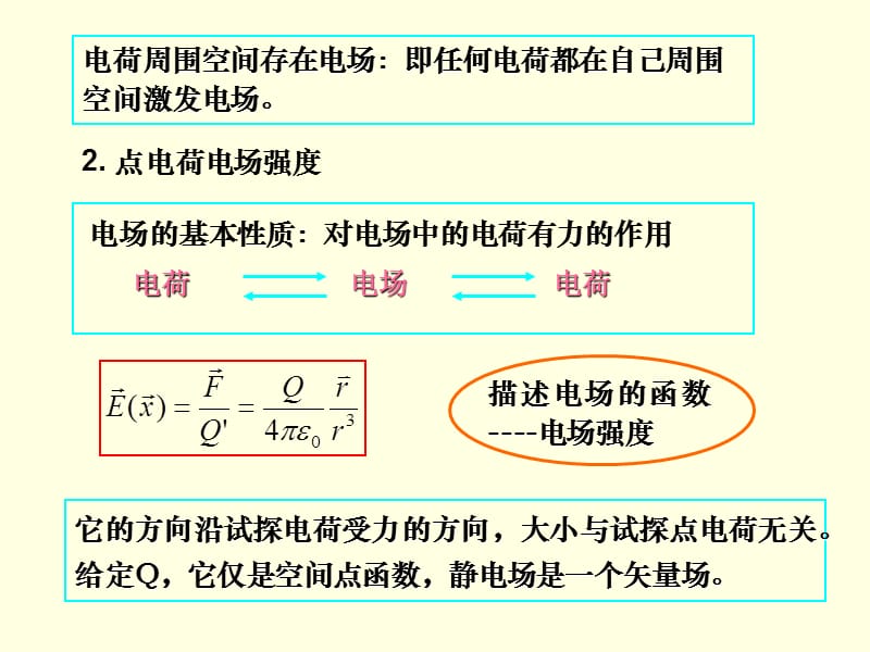 电动力学高教第三版1.ppt_第3页