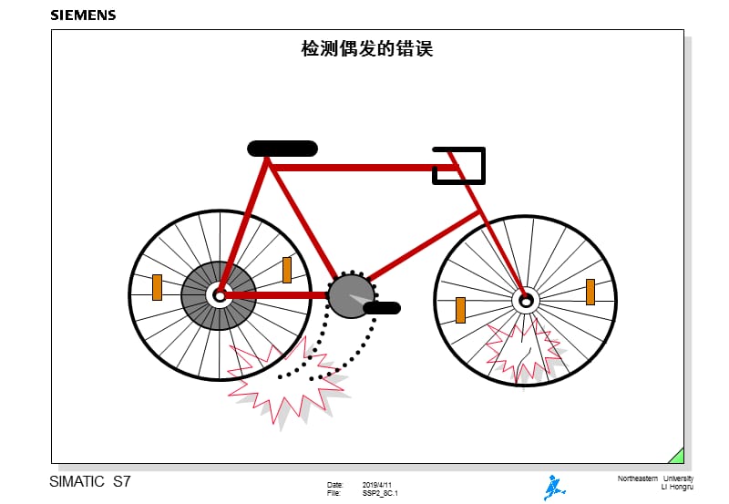 检测偶发的错误.ppt_第1页