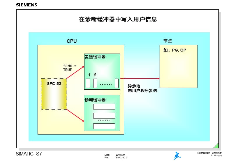 检测偶发的错误.ppt_第3页