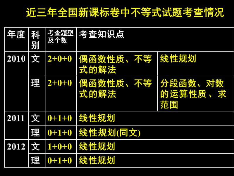 第四讲基本不等式.ppt_第3页