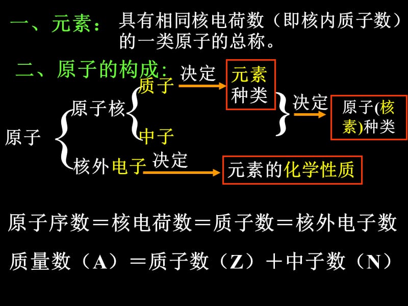 第一章物质结构元素周期律.ppt_第3页