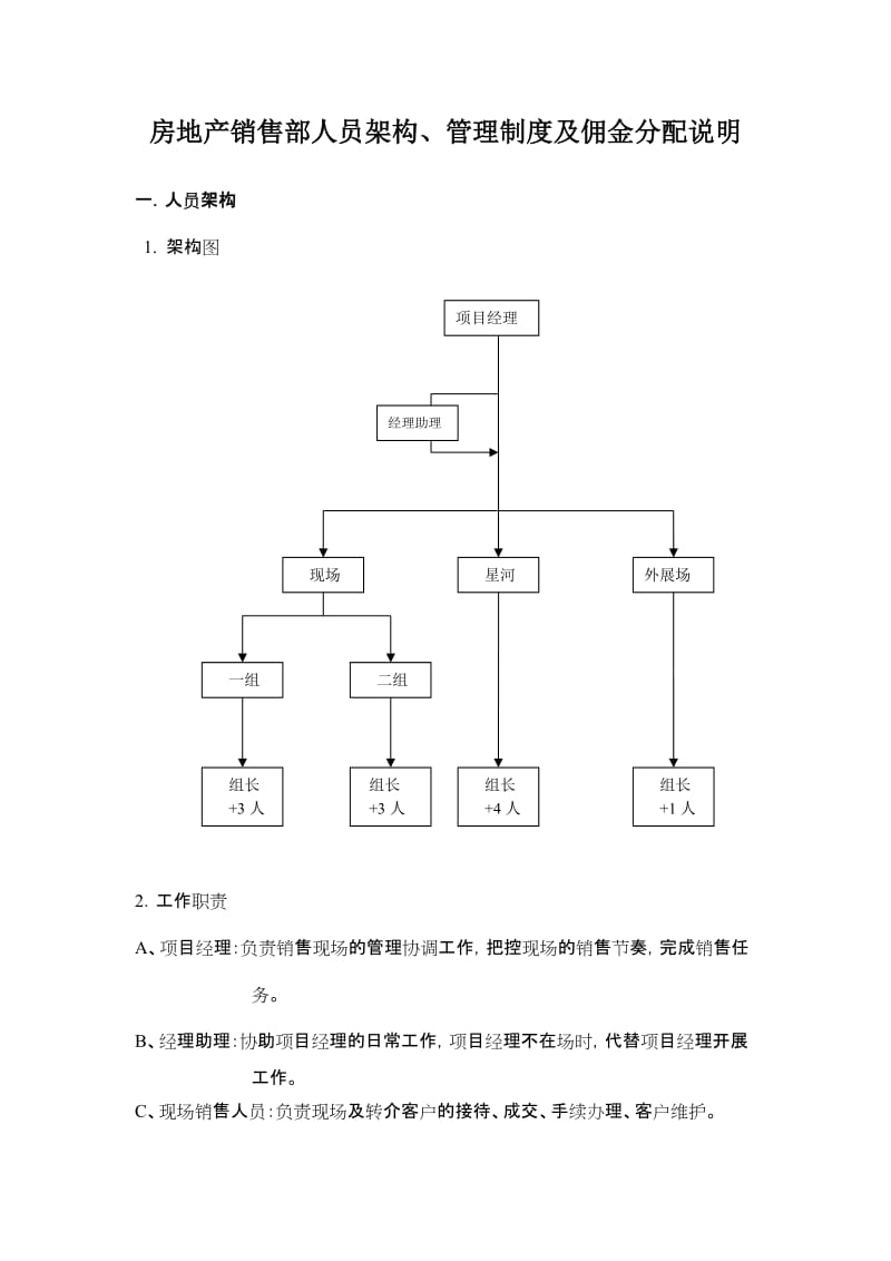 房地产销售部人员架构、管理制度及佣金分配说明.doc_第1页