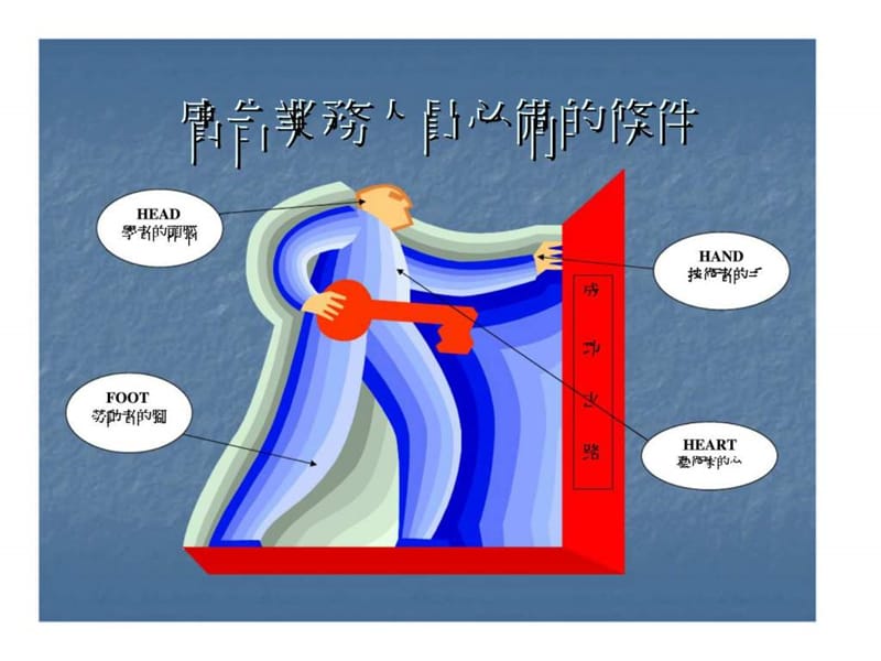 广告业务的銷售技巧.ppt_第2页