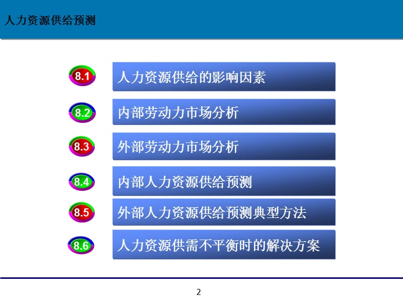 人力资源供给预测.ppt_第2页