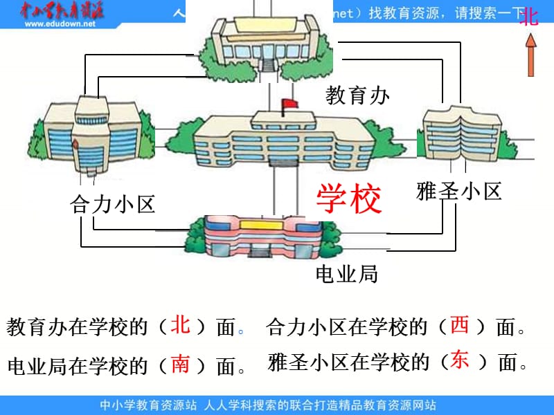 人教课标三下认识方向课件.ppt_第3页