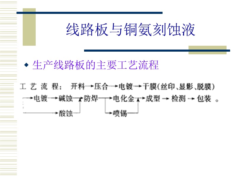 废铜氨刻蚀液的综合回收方案研究教学课件.ppt_第2页