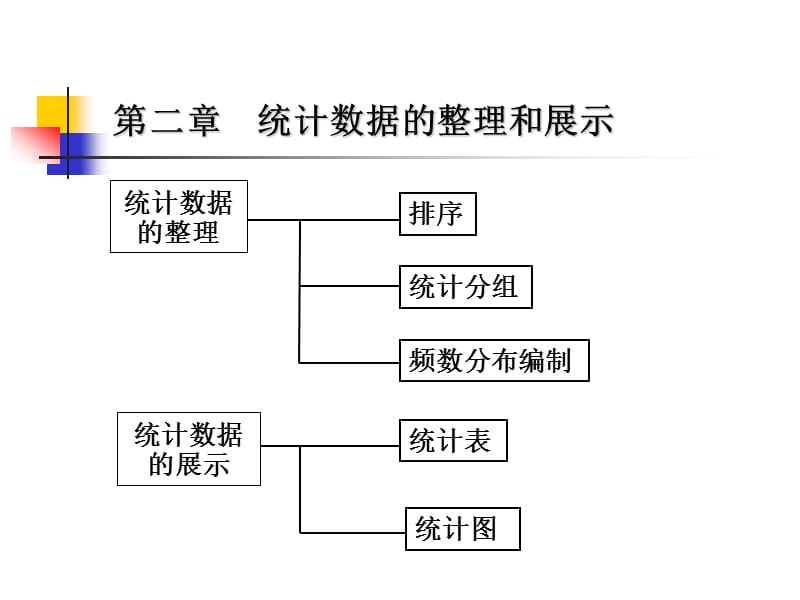 第2章数据的整理和展示.ppt_第1页