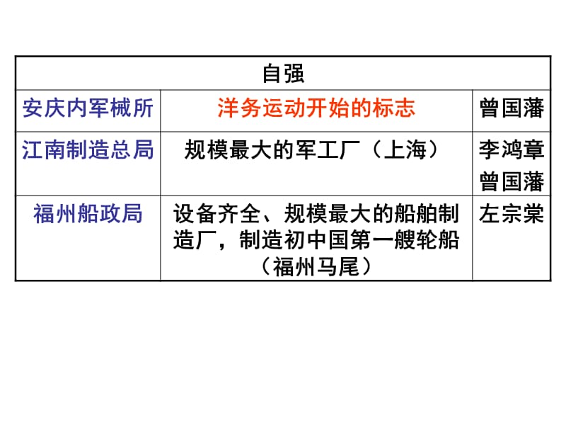 第一课近代工业的兴起.ppt_第3页