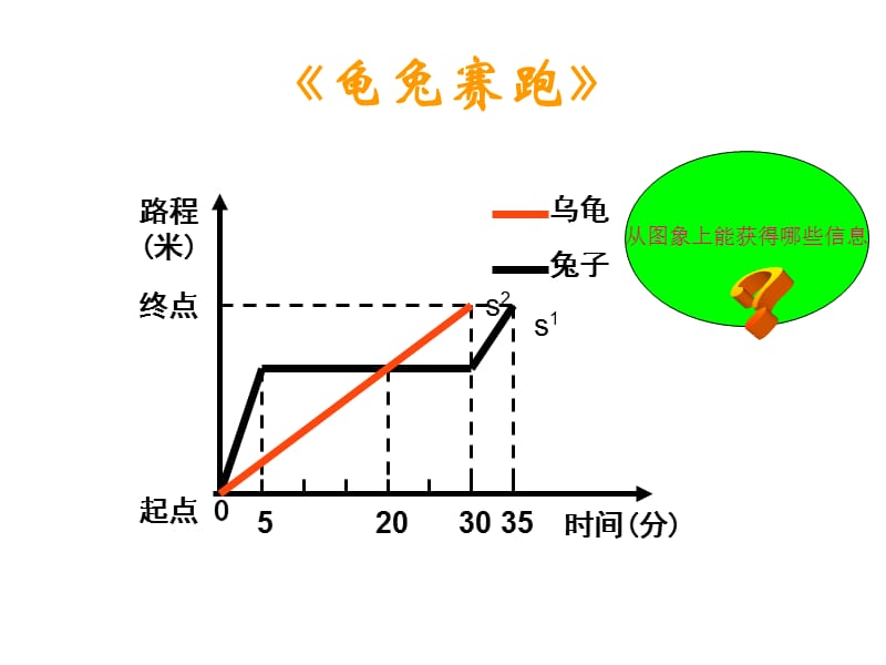 骄傲起来睡了一觉当它醒来时发现乌龟快到终点了.ppt_第3页