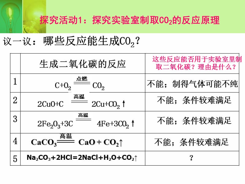 第6单元课题2二氧化碳制取的研究.ppt_第3页