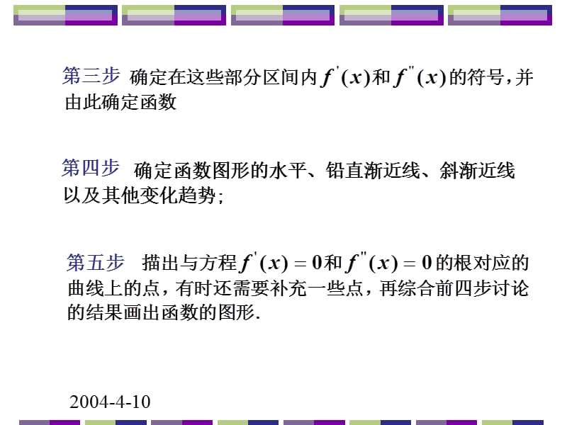 利用函数特性描绘函数图形.ppt_第2页