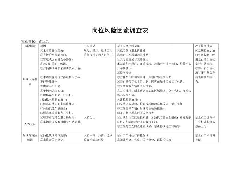 加油站员工岗位风险因素调查表.doc_第1页