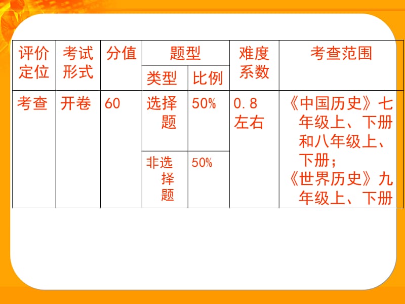 南京市中考指导用书宣讲.ppt_第3页