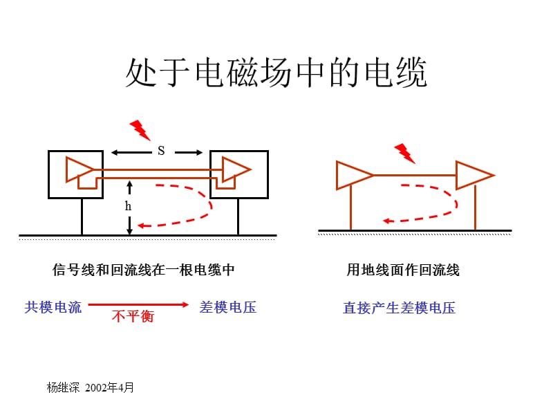 六部分电缆的EMC设计.ppt_第2页