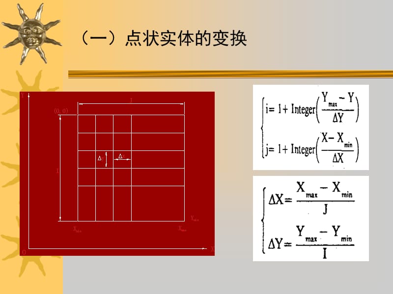 第3章一空间数据转换算法.ppt_第3页