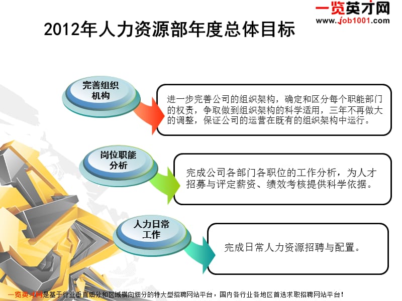 人力资源部年度工作计.ppt_第3页