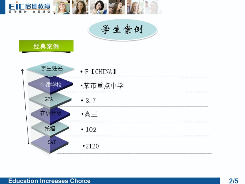 亮剑高额奖学金伴你留学美国.ppt_第2页