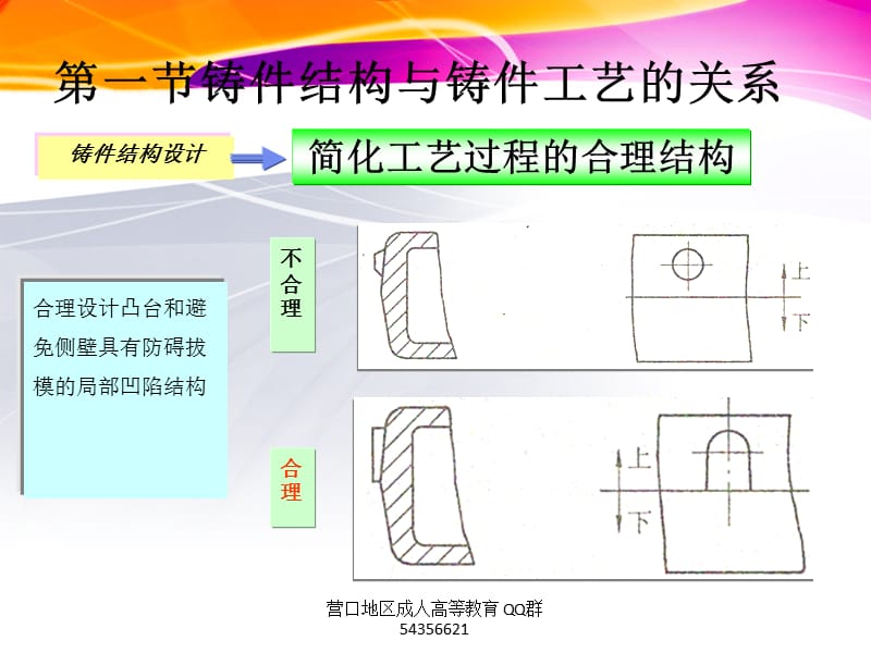 金属工艺学5.ppt_第3页