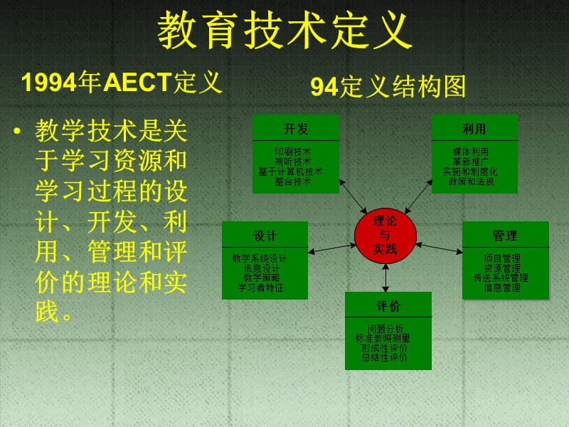 利川市毛坝乡民族初级中学赵世清.ppt_第3页