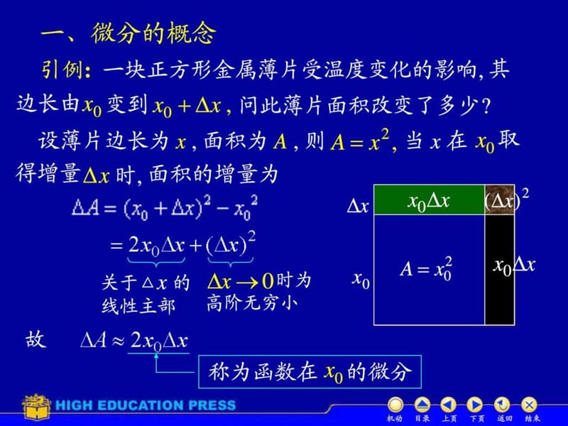 高等数学 d2_7微分.ppt_第2页