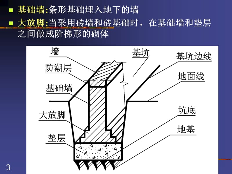 第9章建筑物基础图.ppt_第3页