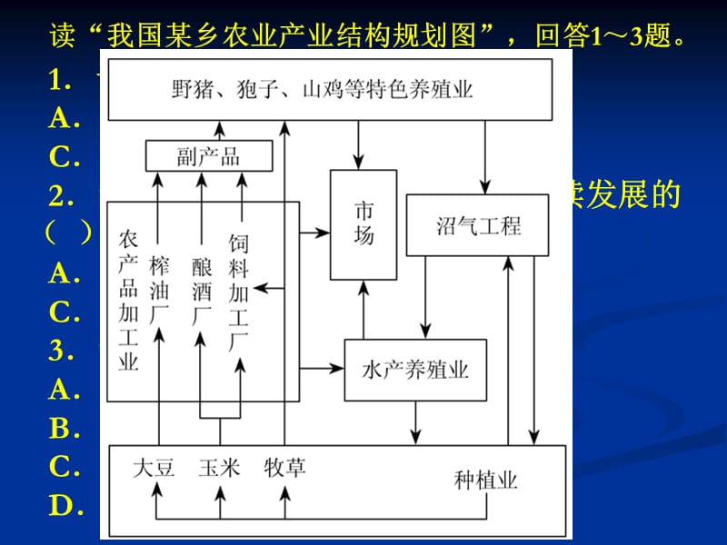 农业地域的形成与发展.ppt_第2页