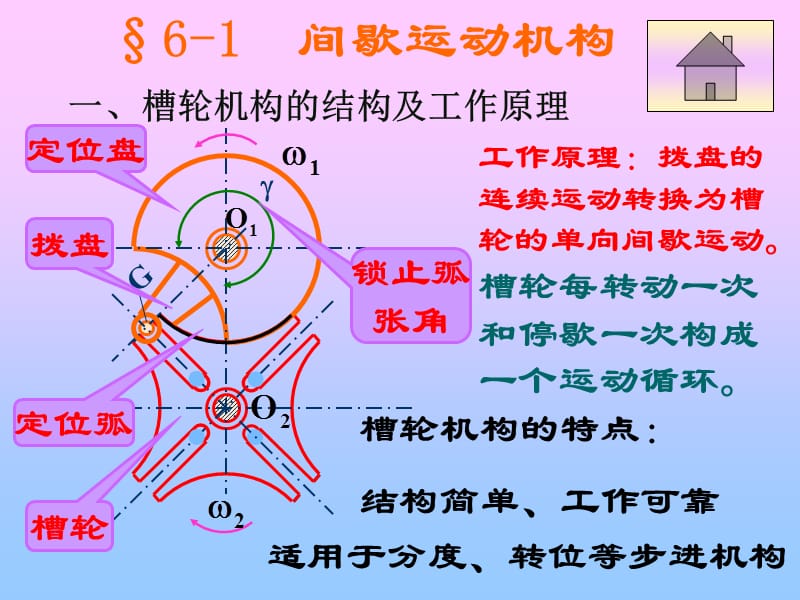 六章节其他机构.ppt_第2页