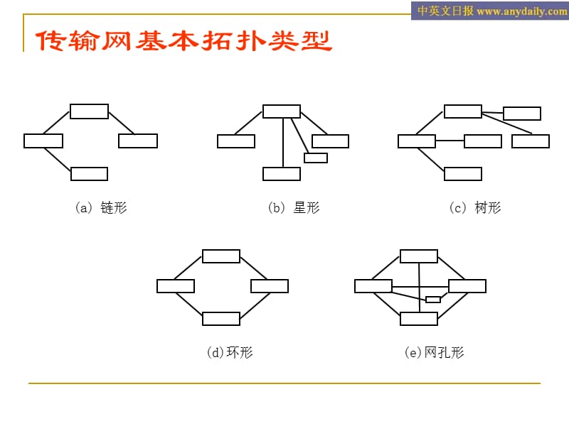 电信内部传输网讲座.ppt_第2页