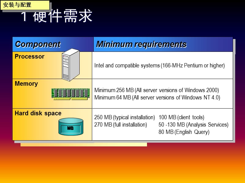 二章安装与配置.ppt_第2页