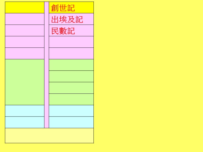 旧约概览7历史书.ppt_第3页