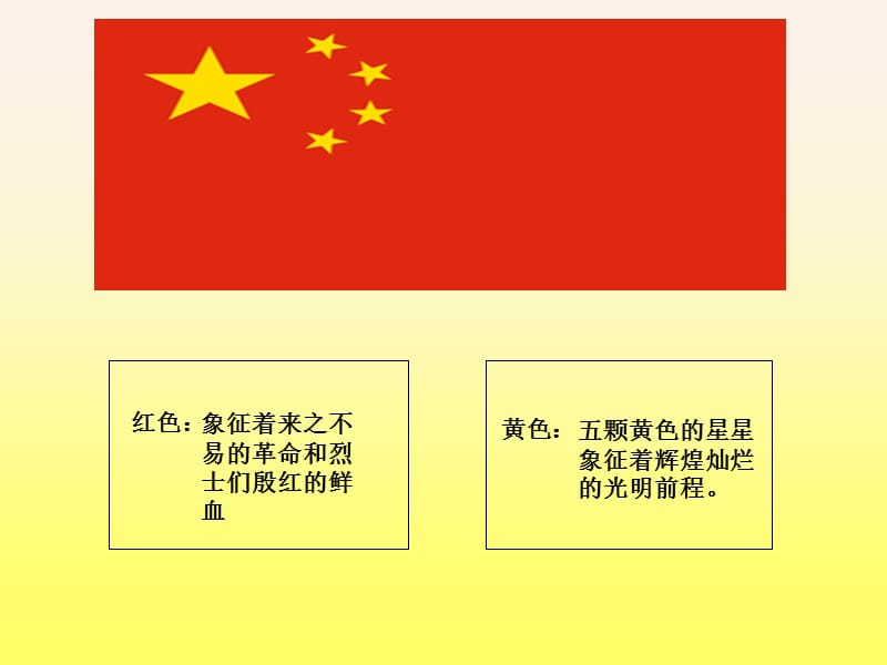 国旗班培训课程.ppt_第3页