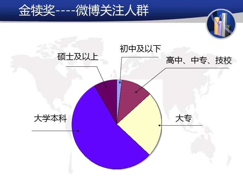 金犊奖数据分析.ppt_第3页