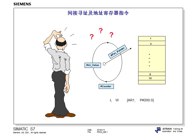 间接寻址及地址寄存器指令.ppt_第1页