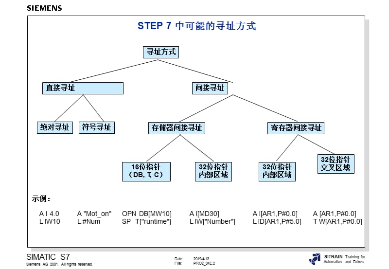 间接寻址及地址寄存器指令.ppt_第2页