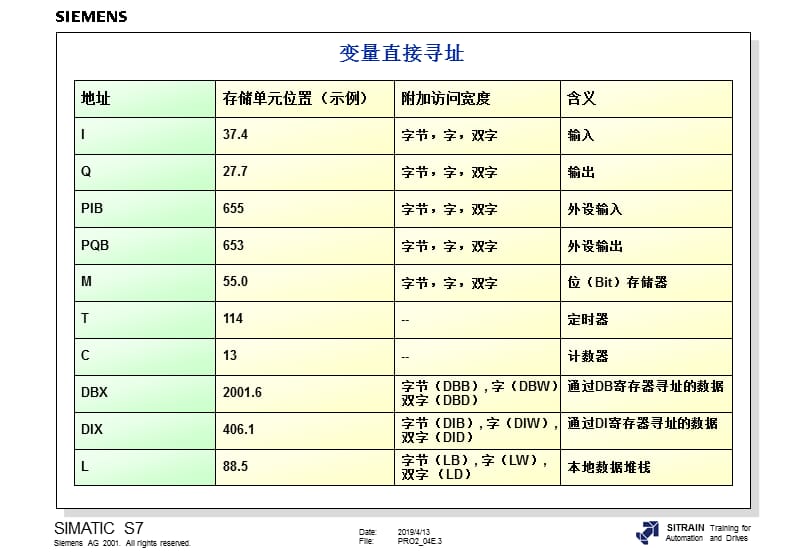 间接寻址及地址寄存器指令.ppt_第3页