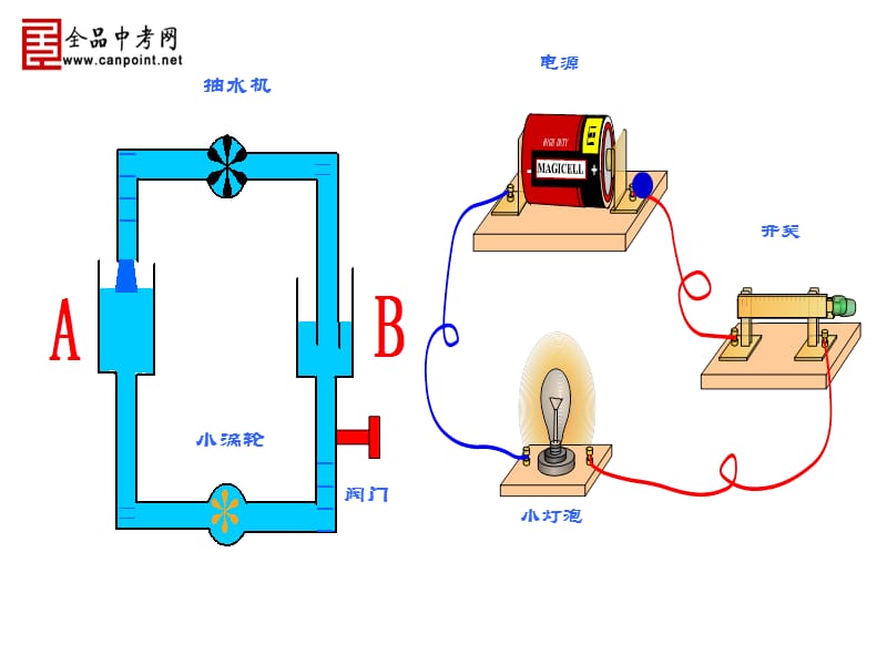 测量电压课件.ppt_第3页