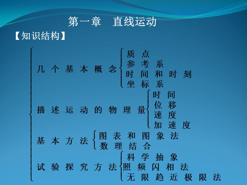 第一章直线运动.ppt_第1页