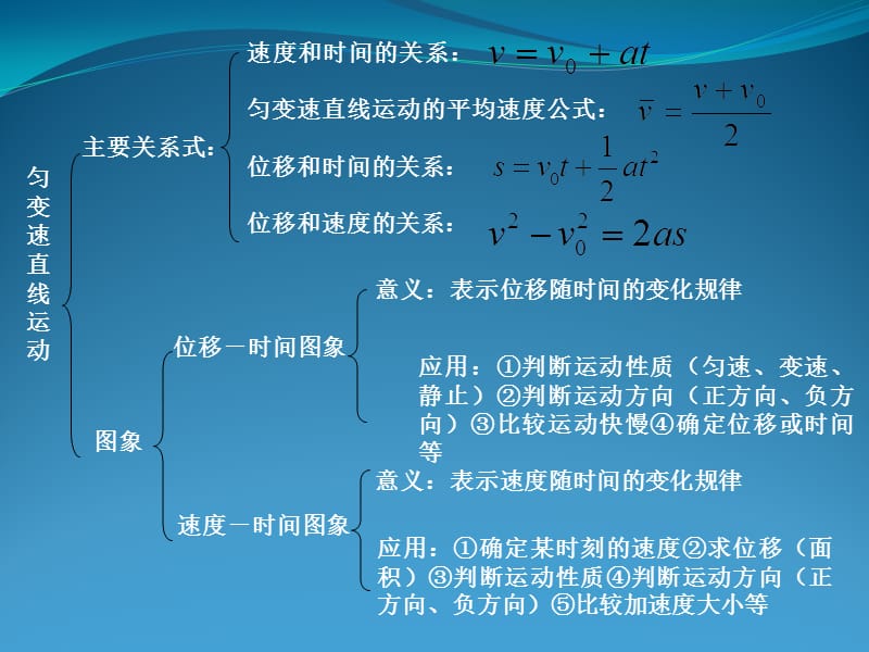 第一章直线运动.ppt_第2页