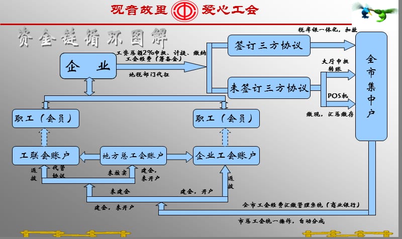 企业工会信息发布会1月.ppt_第2页