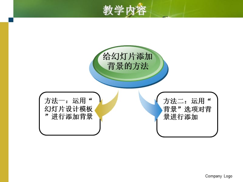 如何给添加背景.ppt_第2页