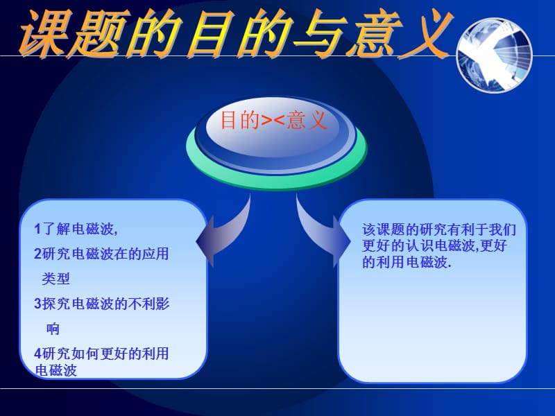 电磁波在生活中应用.ppt_第3页