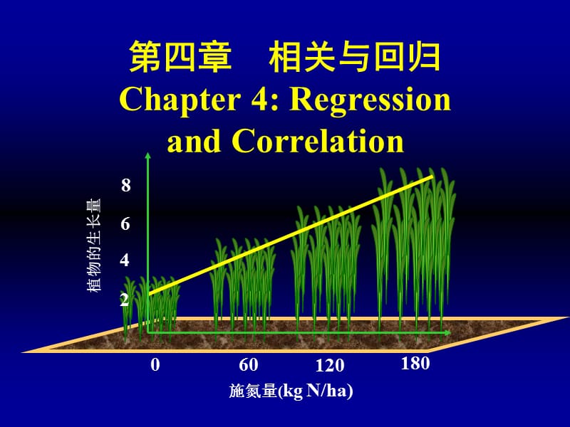 第四相关与回归Chapter4RegressionandCorrelation.ppt_第1页