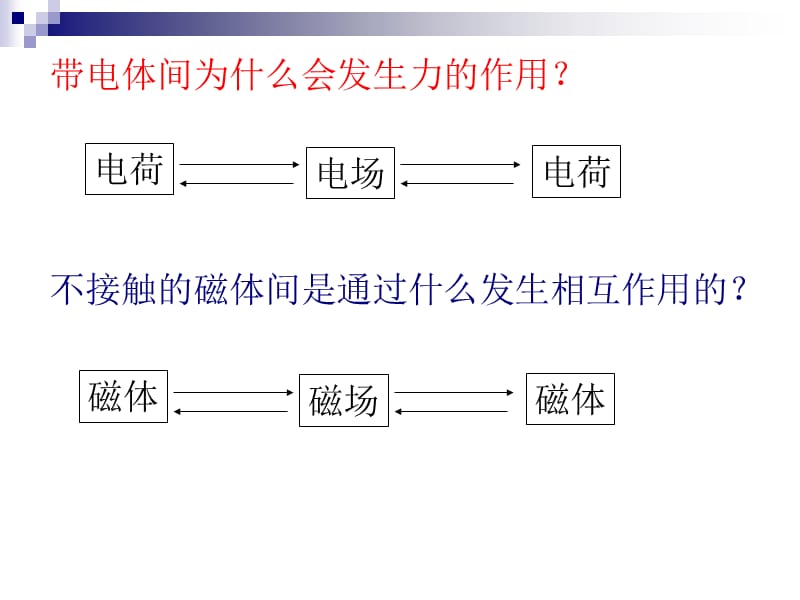 第三章动物在自然界中的作用(新).ppt_第2页