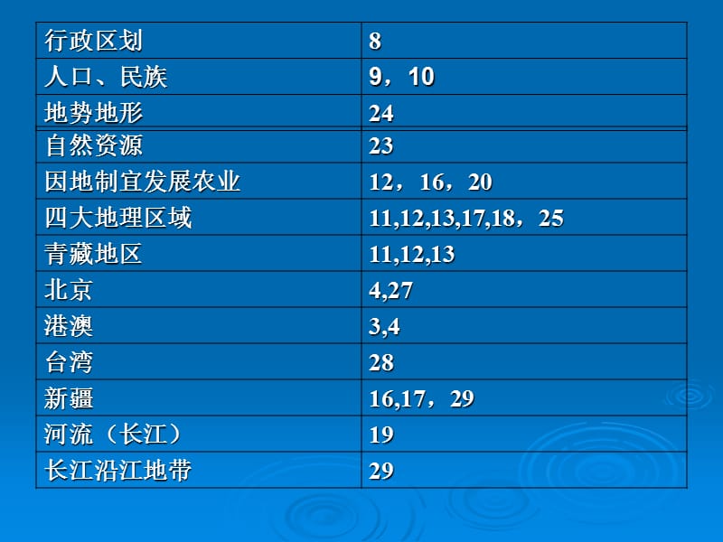 南京市2011年初中地理学业考查试卷阅卷分析.ppt_第3页