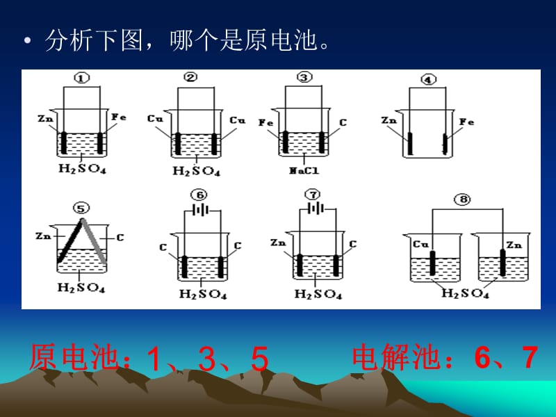 第三节电解池1.ppt_第2页