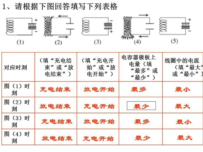 电磁振荡.ppt_第3页