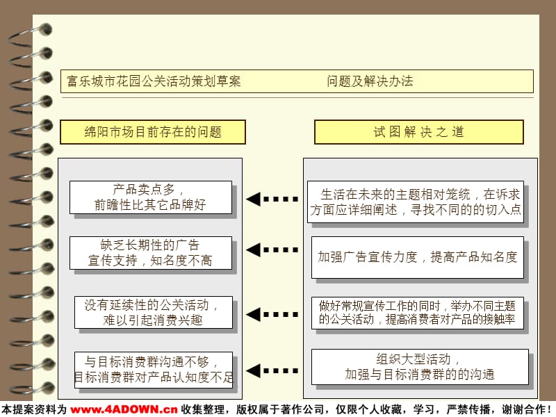 富乐城市花园开盘前期公关活动策划草案.ppt_第3页